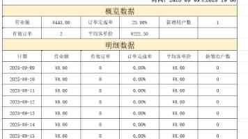 消息称索尼收紧独占策略，未来《战神》《地平线》游戏只留在 PS 平台