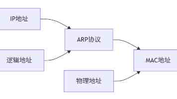 《堡垒之夜》重返 App Store，Epic CEO 称“苹果税”的终结拉开序幕