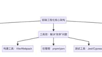 星夜，无形战场鏖战急