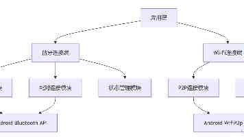 “中国刻蚀机之父”尹志尧：我们现在已经有能力来做最先进的设备