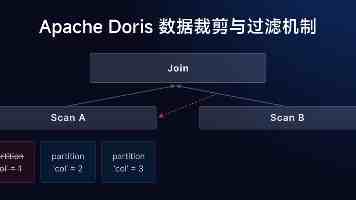 小米斩获 CVPR 2026 NTIRE 赛事三项奖项，影像算法取得技术突破