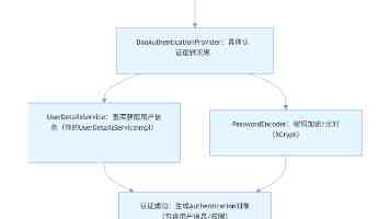 向日葵绽放的夜晚：探索隐藏的浪漫与美丽