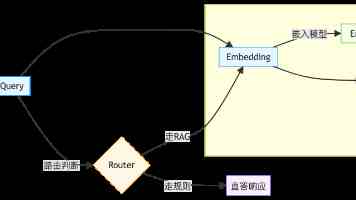 硬核玩家逆向索尼 PS2 游戏机，利用原版芯片手工打造便携掌机